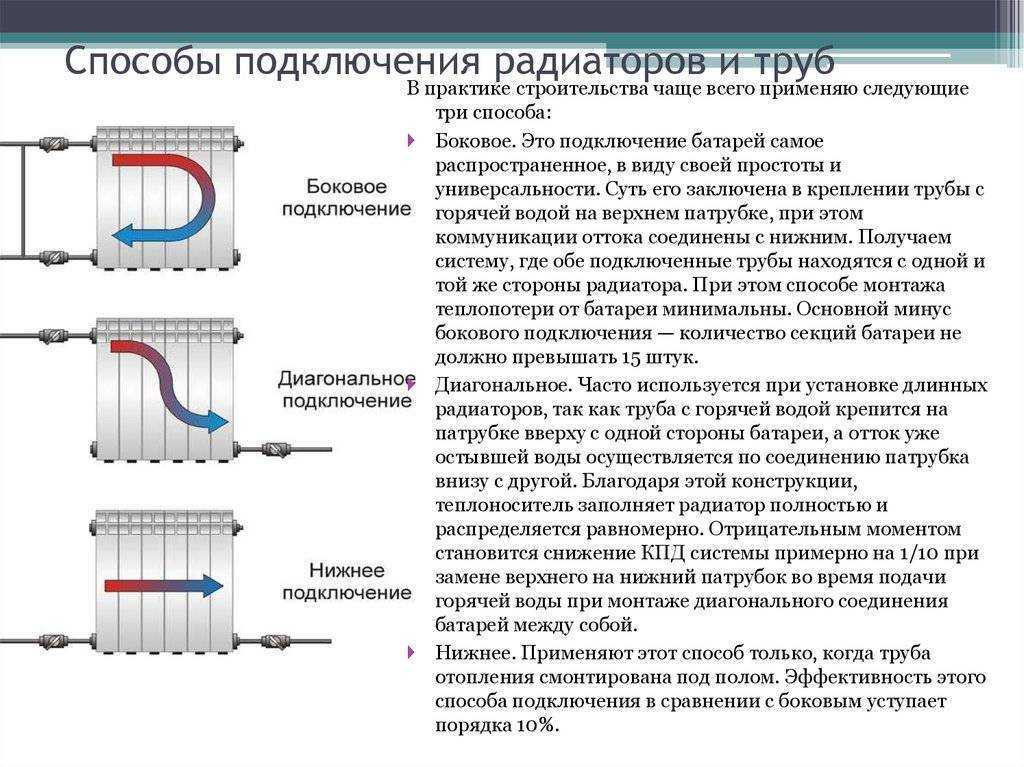 Как установить биметаллический радиатор отопления своими руками?
