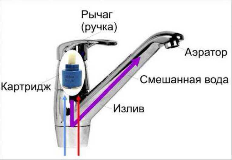 Схема крана для ванной