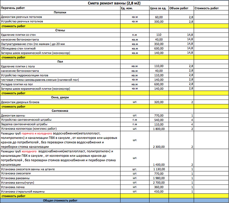 Смета по ремонту санузла пример. Смета по ремонту ванной комнаты. Образец сметы на строительные работы санузла. Пример сметы на отделочные работы санузла.