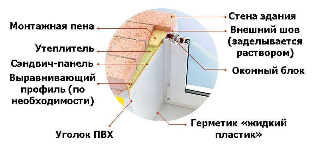 Откосы из пвх своими руками: как правильно сделать монтаж и что нужно для установки панелей на окна, каковы свойства, преимущества и недостатки материала?
