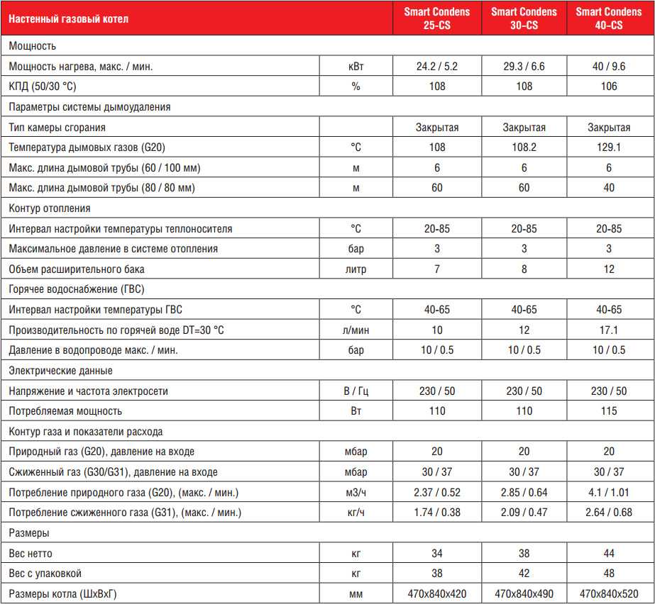 Обзор лучших котлов на твёрдом топливе с достоинствами и недостатками.