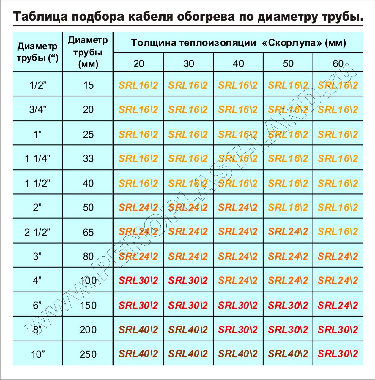 Расчет объёмов для отопления: воды, баков, теплоносителя