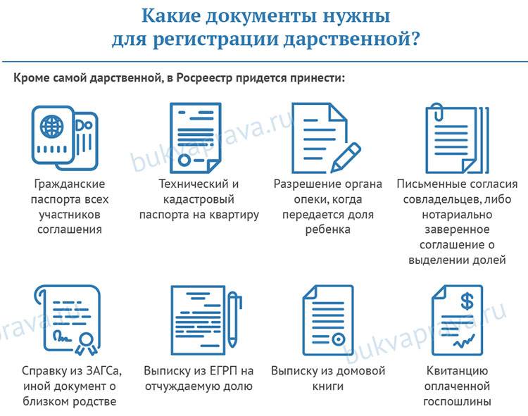 Выписки из егрн: зачем нужны и почему получить их с 2023 года будет сложнее