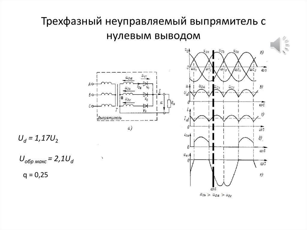 Однополупериодный выпрямитель