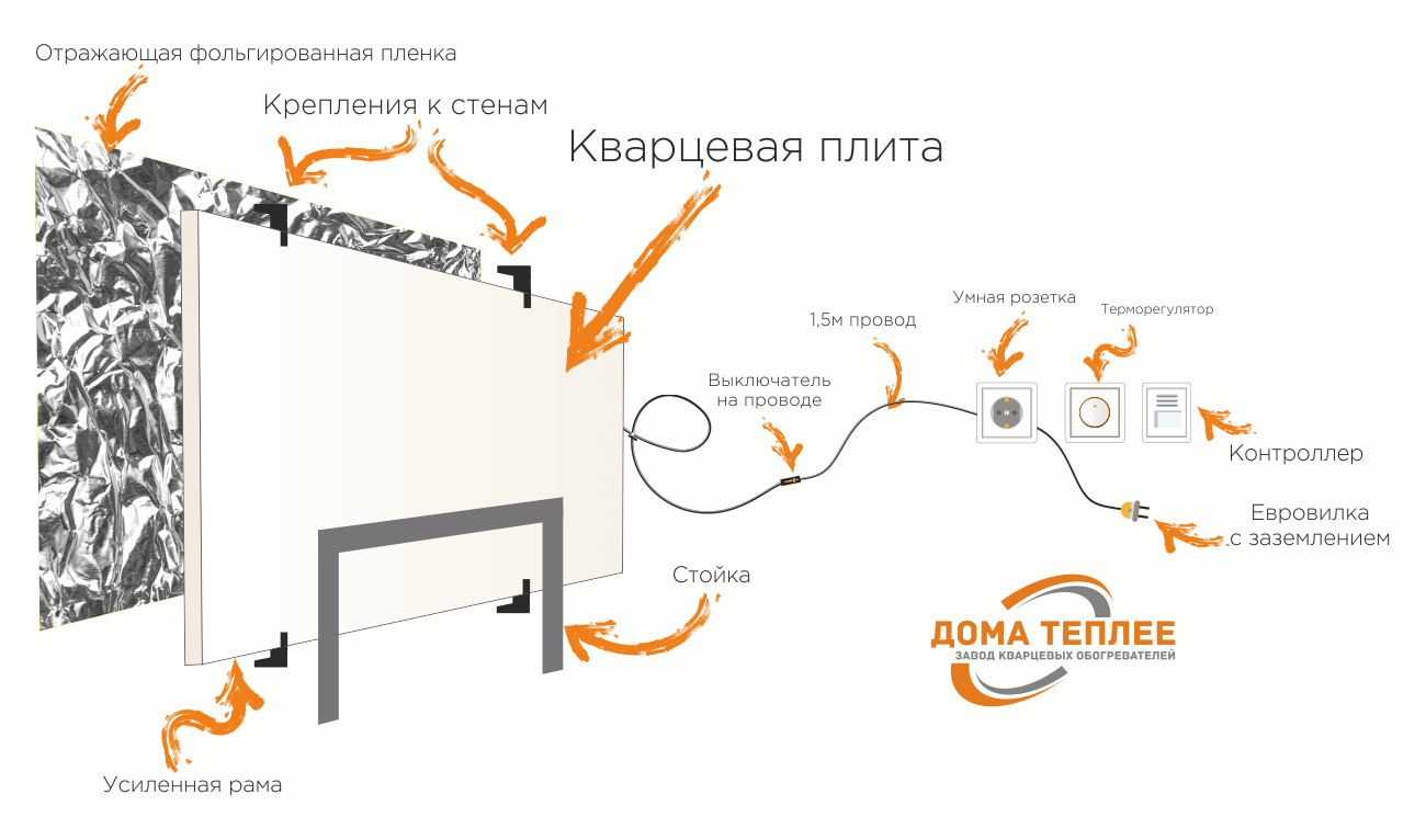 Принцип работы и использование обогревателей Теплэко