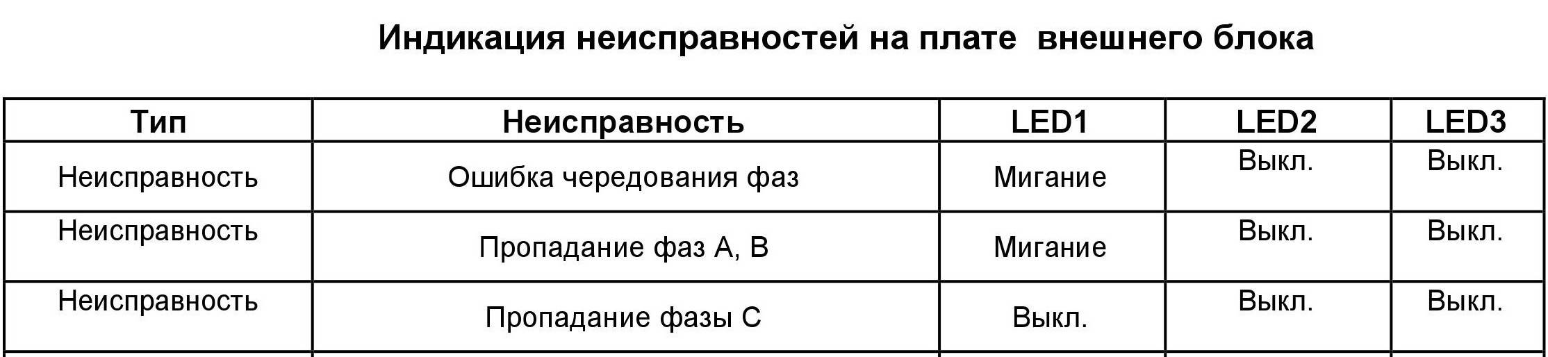 Ошибки кондиционеров dantex - кондиционеры и сплит системы в саратовекондиционеры и сплит системы в саратове