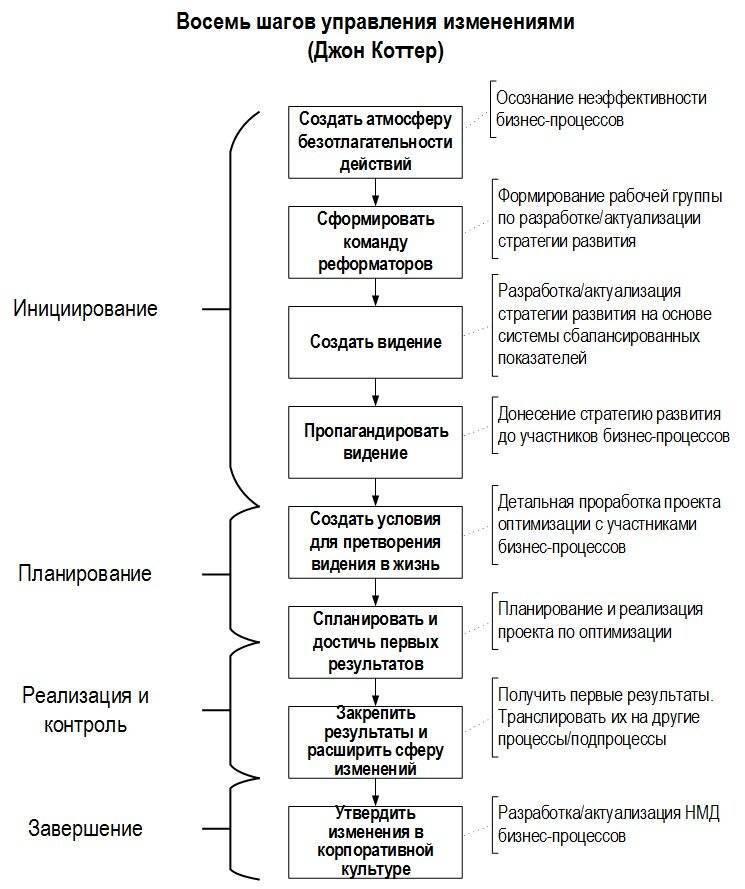 Реставрация дверей своими руками: пошаговая инструкция
