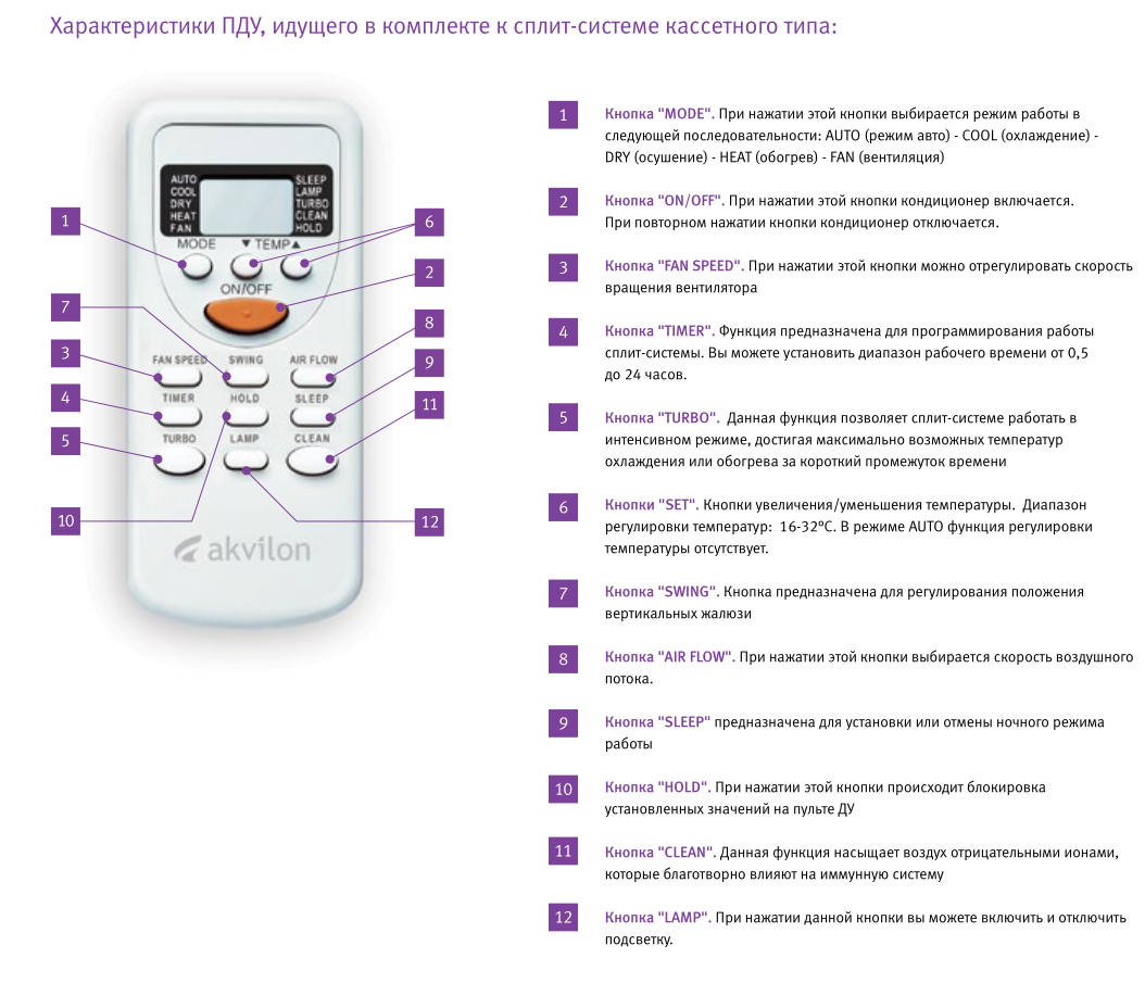 Speed на пульте кондиционера перевод на русский. Cool Dry Heat кондиционер. Пульт сплит системы обозначения кнопок. Обозначения на пульте кондиционера Heat. Обозначение на пульте сплит системы General climate.
