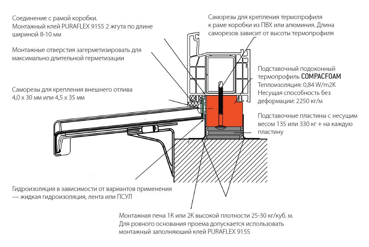 Как самому установить пластиковое окно - устанавливаем быстро и правильно