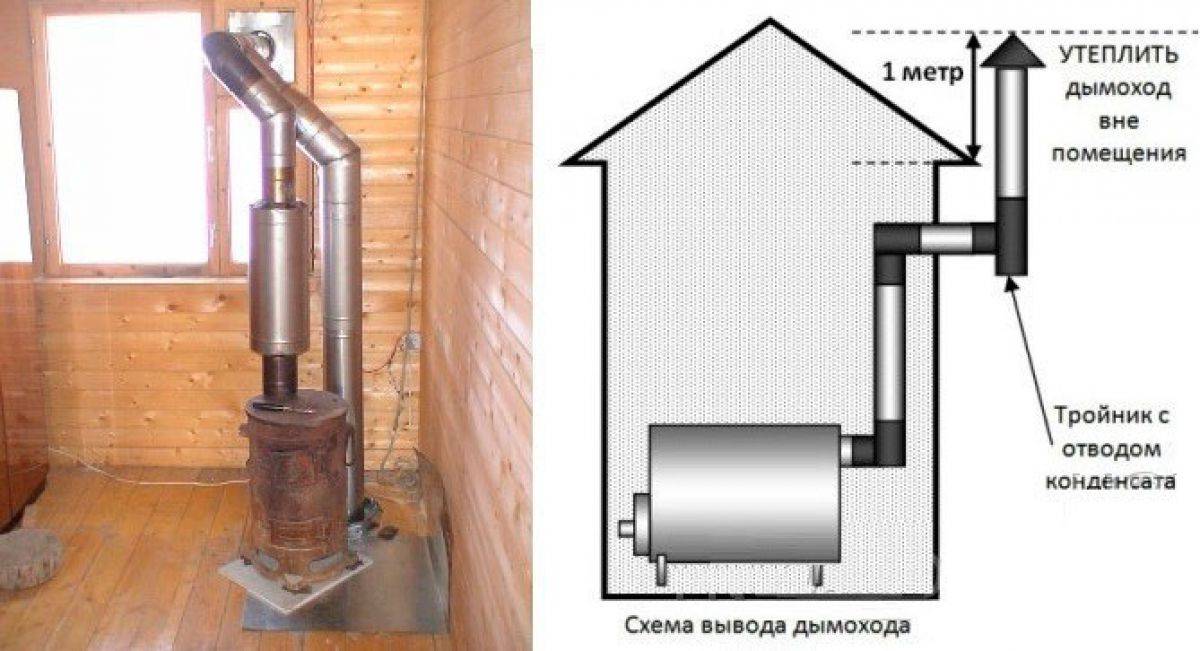 Как прочистить дымоход: способы, народные методы, советы эксперта