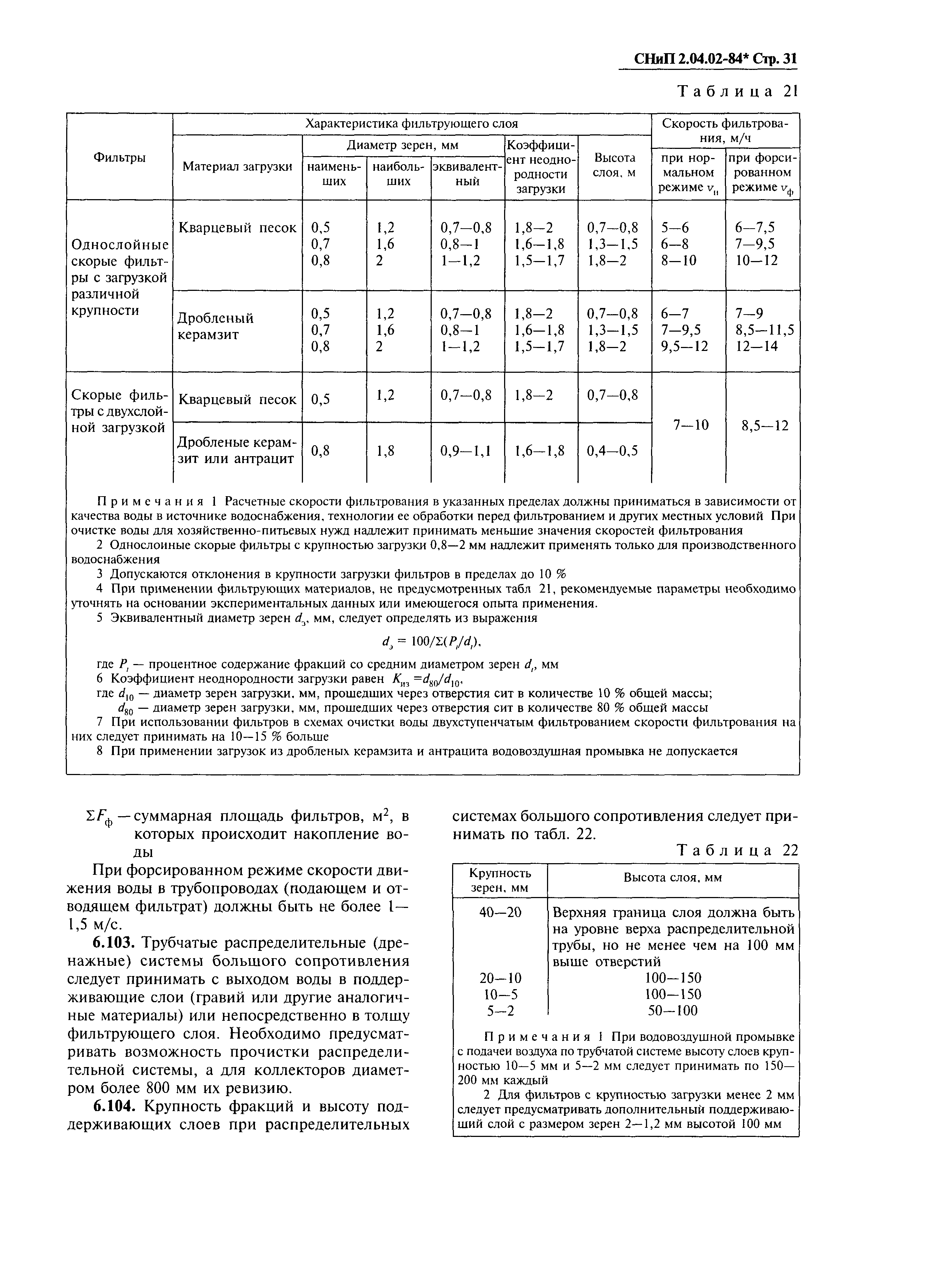 Свод правил для внутреннего водопровода и канализации зданий