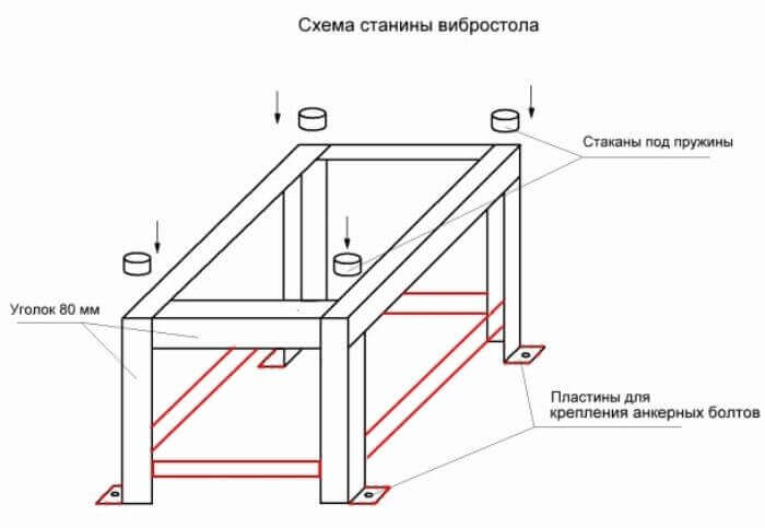 Самодельный вибропресс для тротуарной плитки: рекомендации