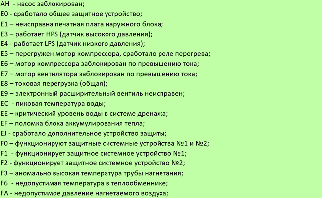 Основные коды ошибок кондиционеров балу (ballu)
