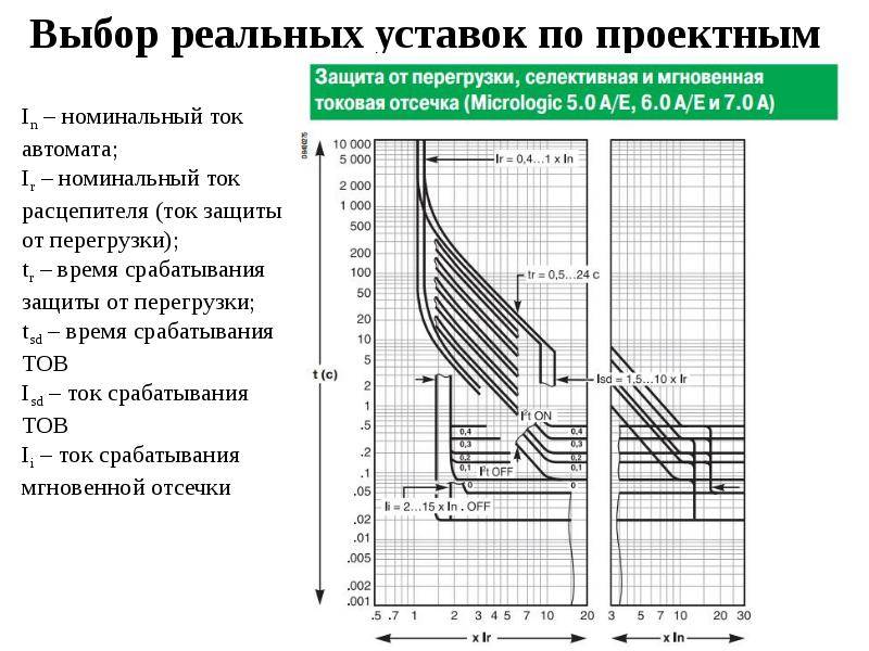 Проектируем электрику вместе: выбор автоматических выключателей