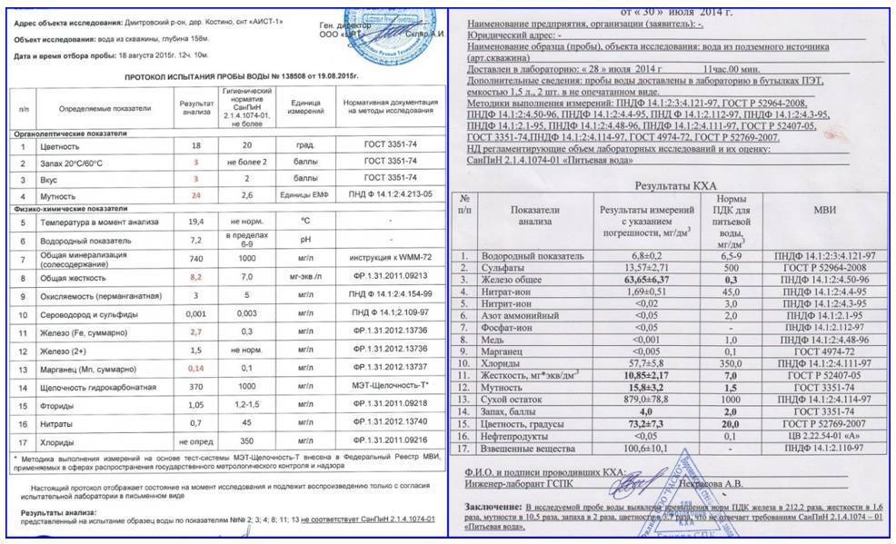 Анализ колодезной воды: как берутся пробы
анализ воды из колодца: для чего надо делать анализ воды