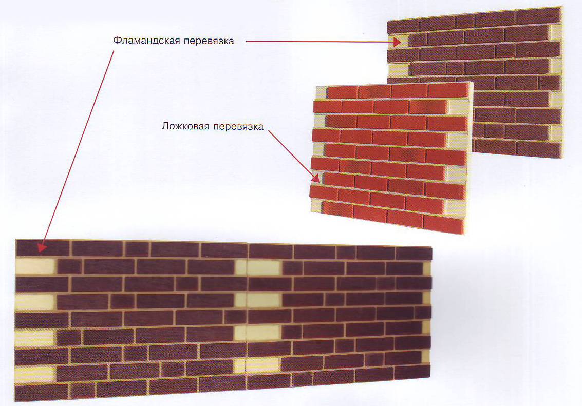 Термопанель Кирпич Хар Ка Цена Где Купить