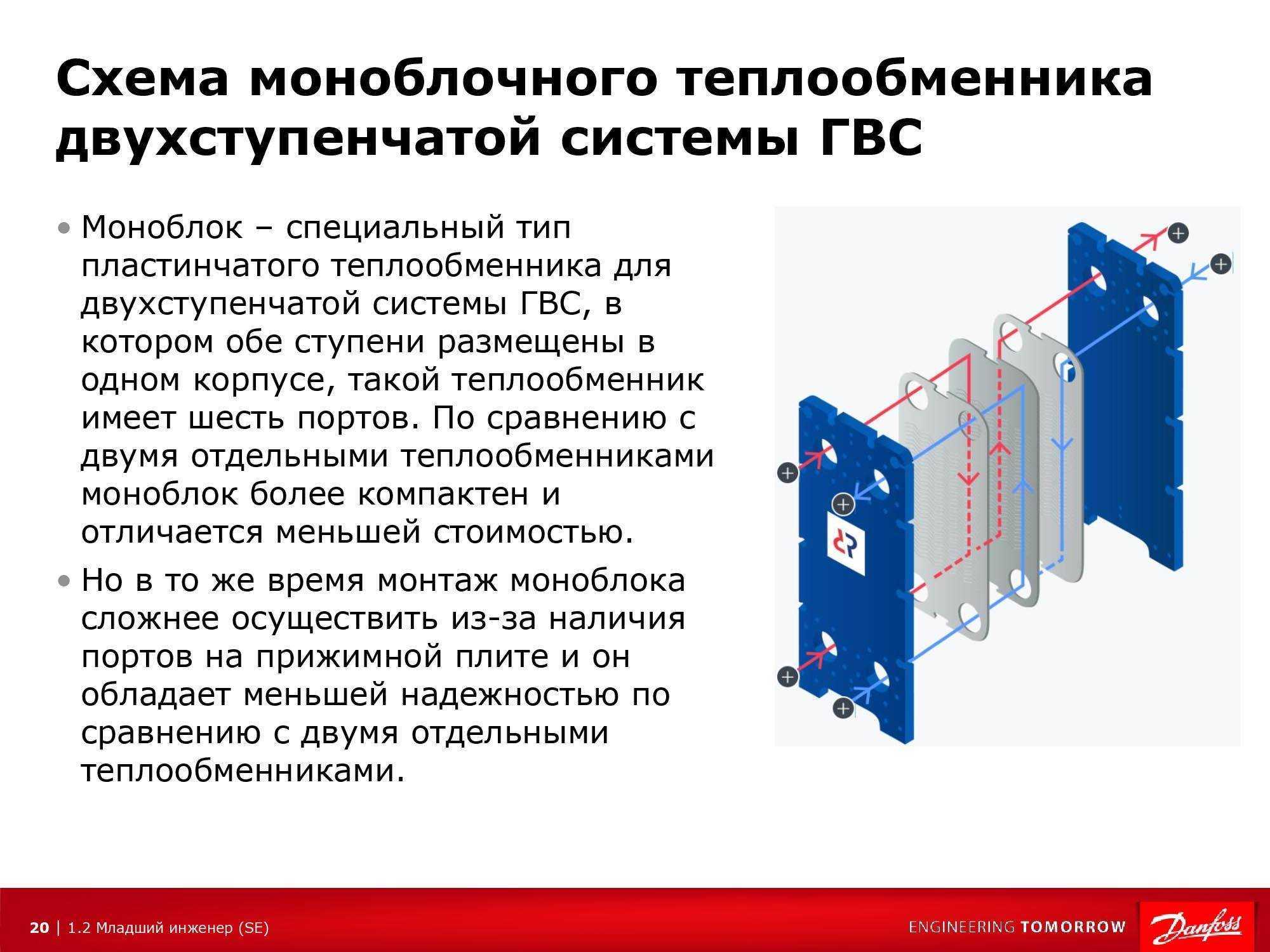 Устройство и принцип работы пластинчатого теплообменника
