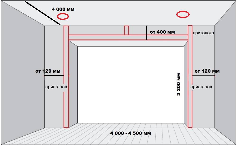 Расстояние между противоположными углами гаража. Подготовка проема под секционные ворота. Подготовка проема для секционных. Притолока для секционных ворот. Подготовка проема для секционных ворот.