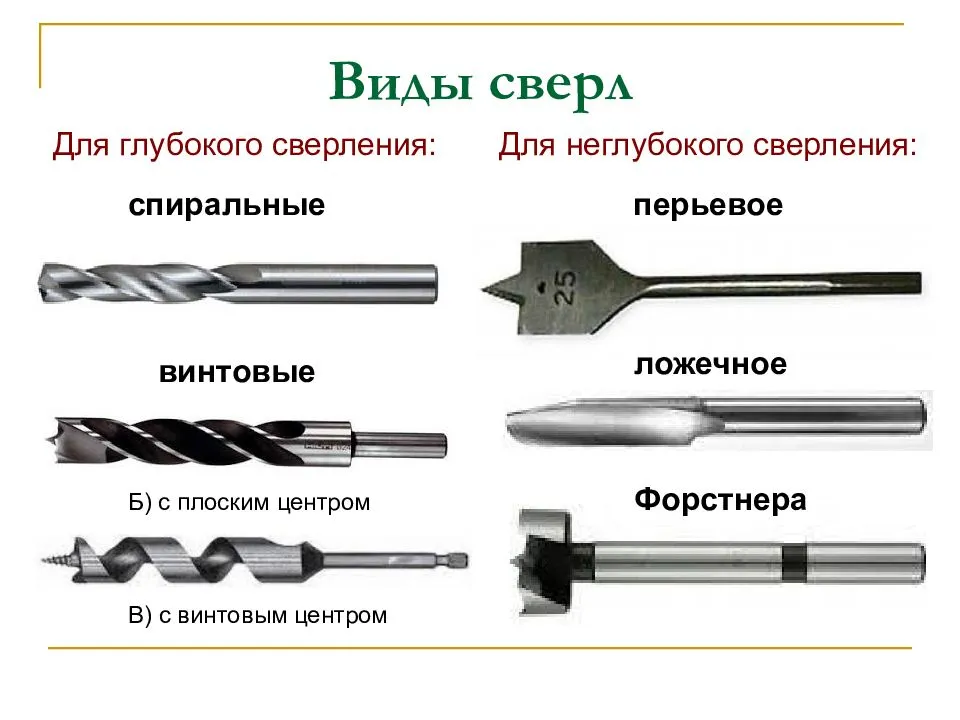 Рисунок сверла по дереву