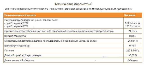 Теплый пол: взвесим все "за" и "против"
