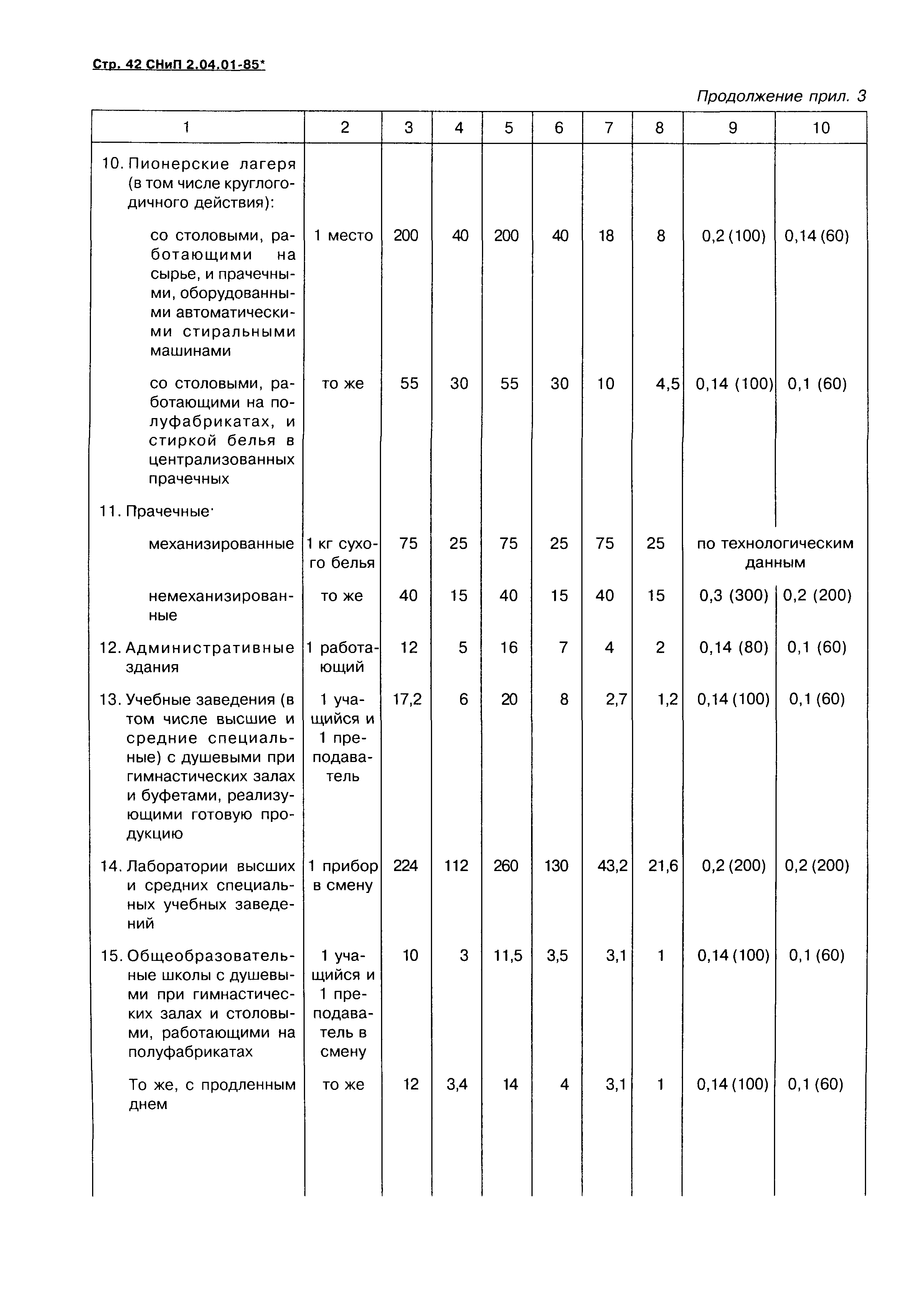 Скачать снип 2.04.02-84* водоснабжение. наружные сети и сооружения