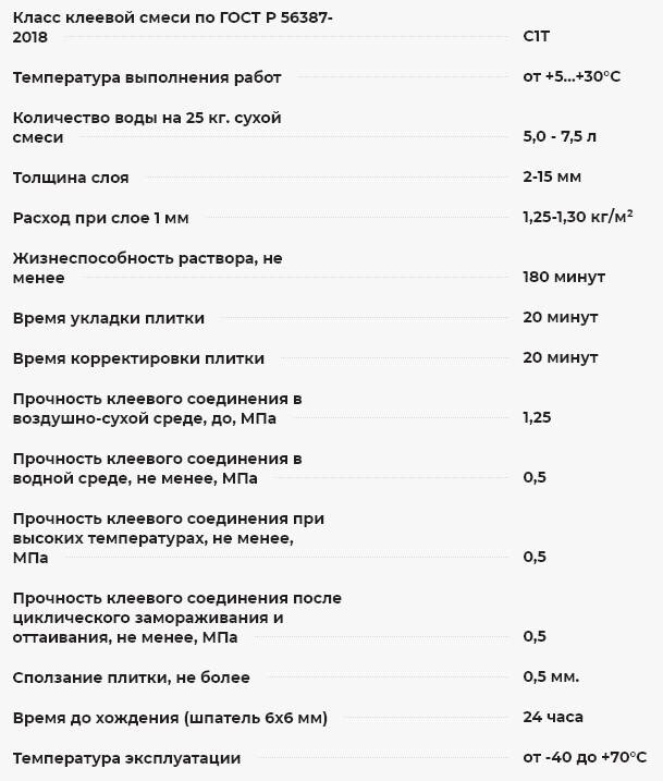 Калькулятор расчета количества плиточного клея unis (юнис)