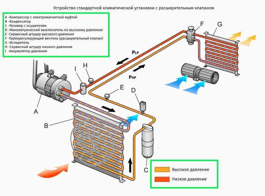 Почему кондиционер отказывается работать на обогрев. что делать, если из кондиционера не поступает теплый воздух