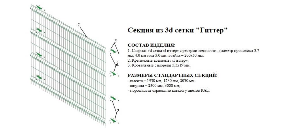 Забора из сетки гиттер: установка, плюсы и минусы