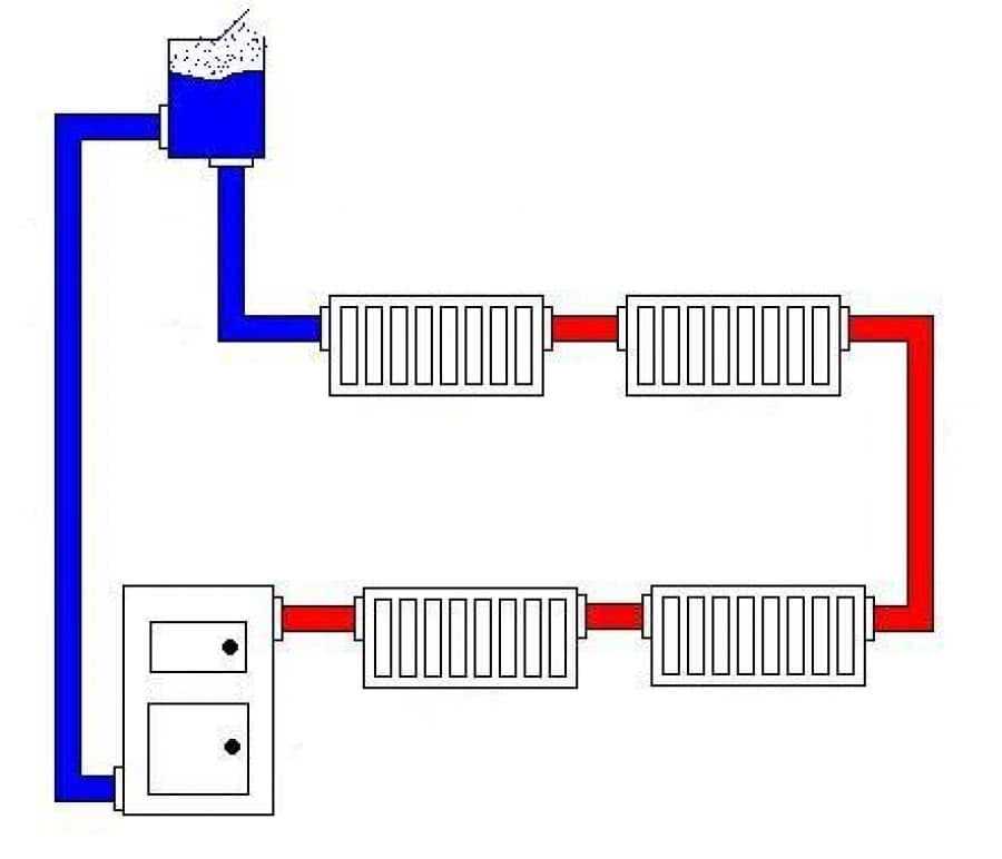 Открытая система отопления: расширительные баки, схемы, насосы
