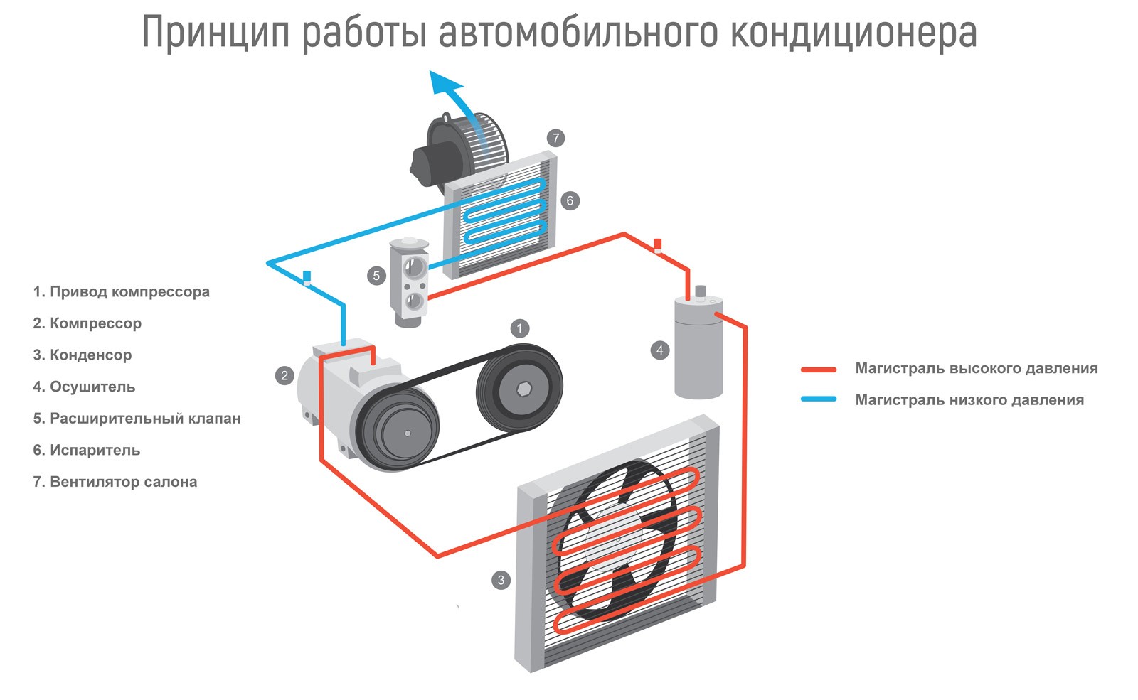 Почему и что делать, если кондиционер работает, но не охлаждает