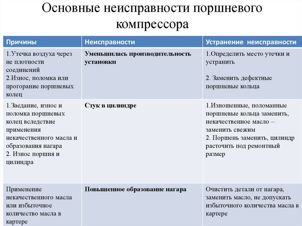 Что делать если из скважины не идёт вода: основные виды неисправностей и поломок