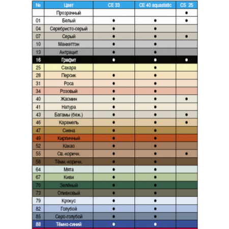 Ceresit образцы затирки