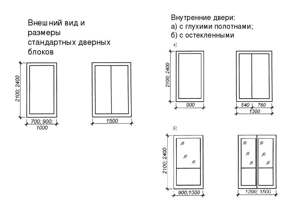 Ширина проема в туалет