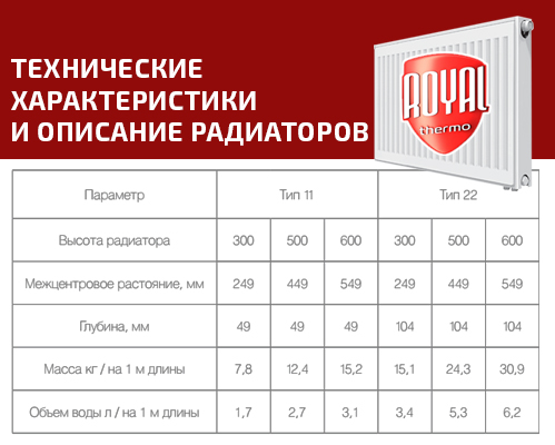 Пошаговая инструкция по выбору комплектующих и кранов для секционных радиаторов royal thermo серого и черного цветов с боковым подключением