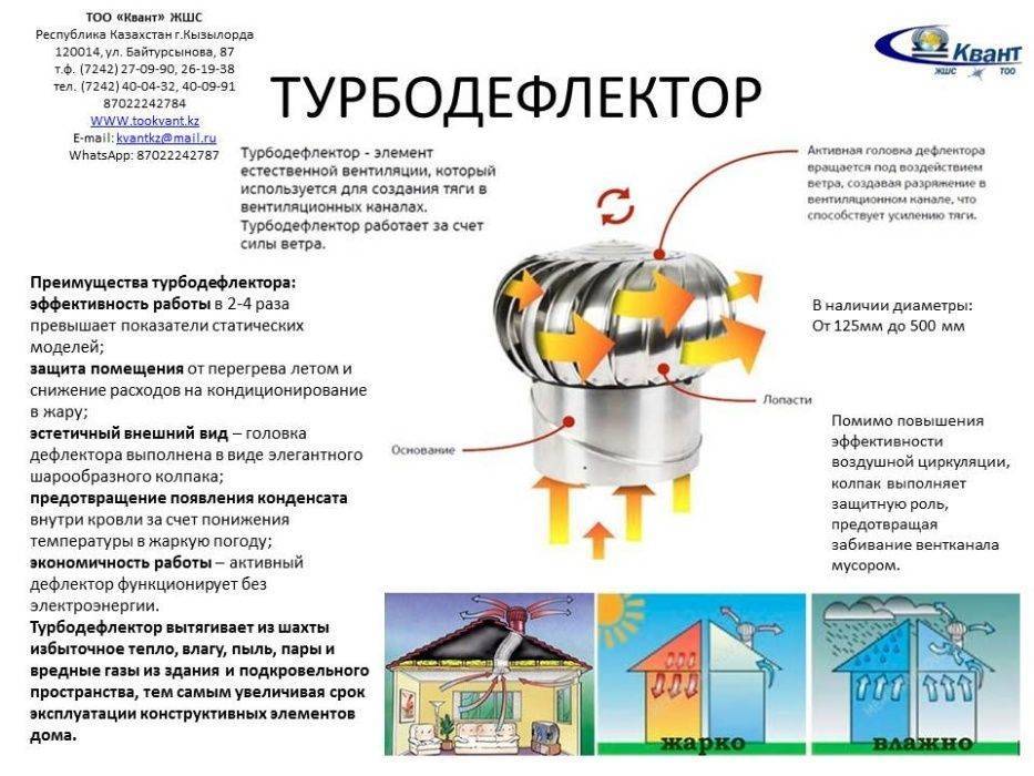 Дефлектор для дымохода: для чего нужен, разновидности и принцип работы дымников и флюгеров