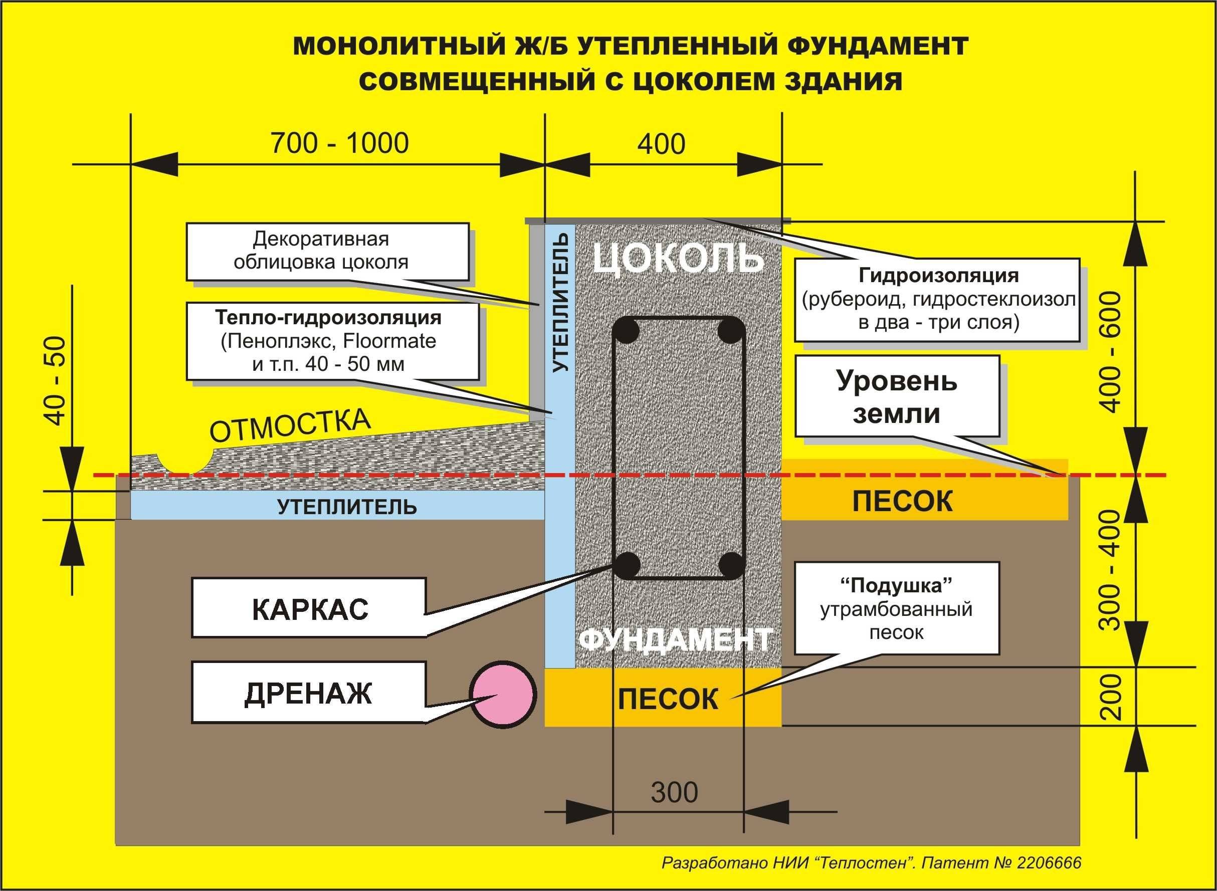 Без утепления не обойтись: защищаем фундамент от промерзания