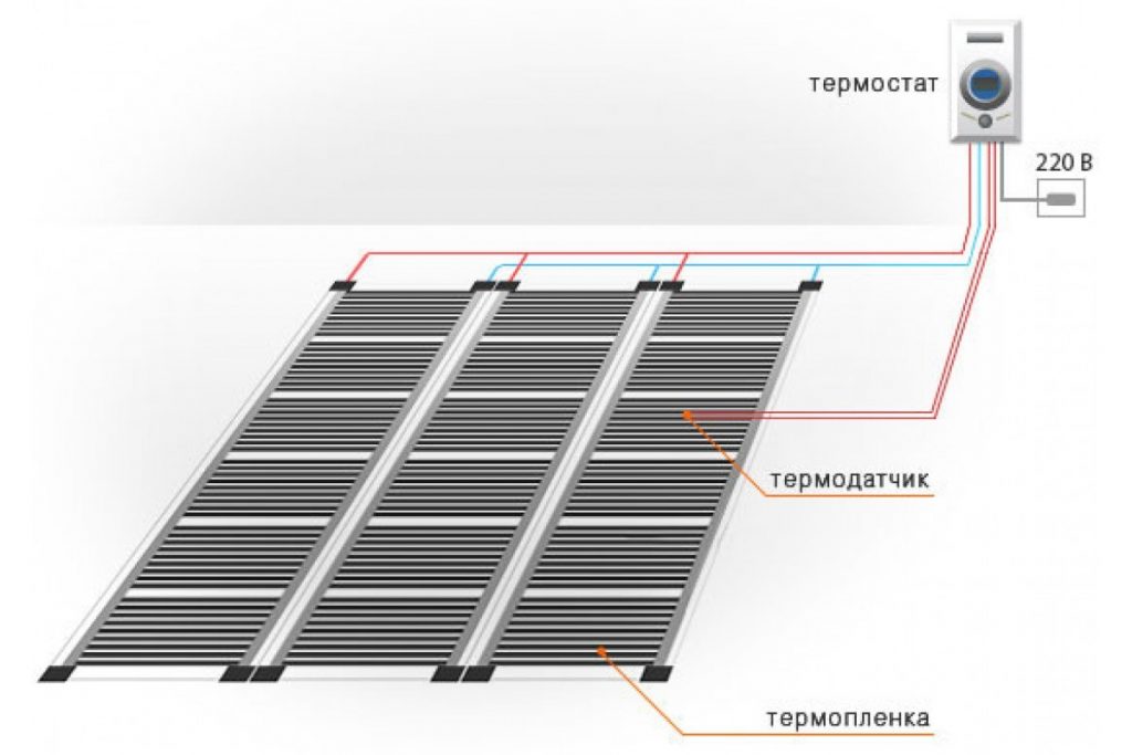 Выбор и подключение пленочных инфракрасных теплых полов