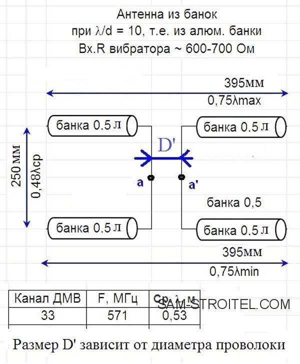 Антенна для цифрового тв из пивных банок: делаем за 20 минут своими руками