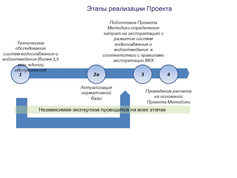 Какие требования рассмотрены в «правилах технической эксплуатации систем водоснабжения и водоотведения» | agroplodorodie.ru