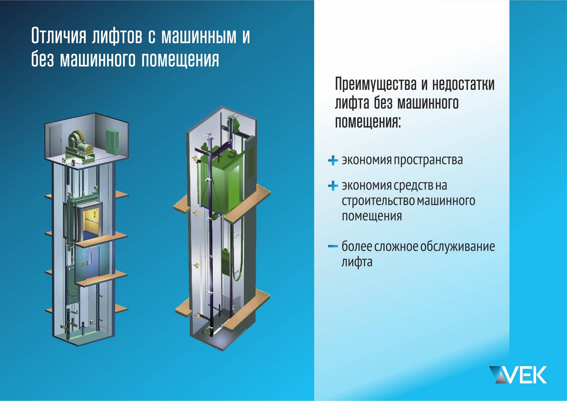 Проектирование и схема вентиляции лифтовых и угольных шахт