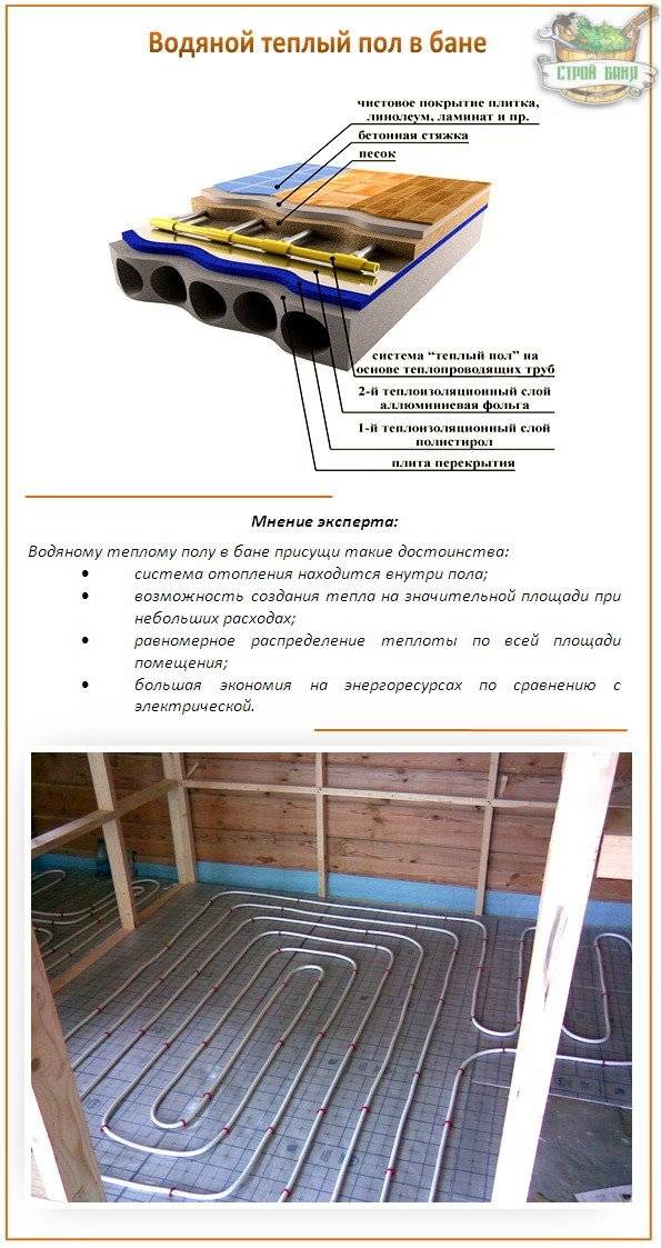 Теплый пол в бане от печки: пошаговая инструкция по монтажу