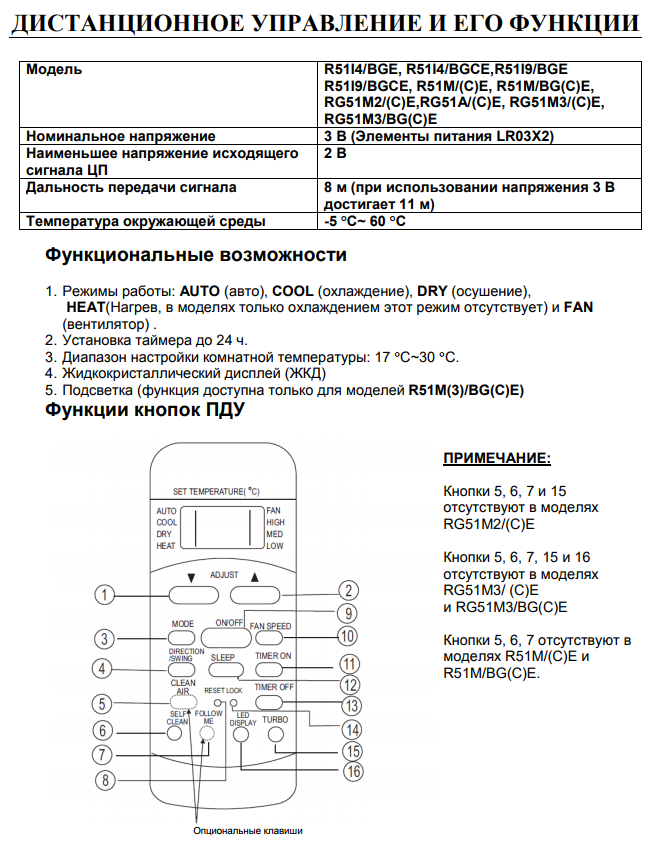 Кондиционер jax коды ошибок - лайфхакер