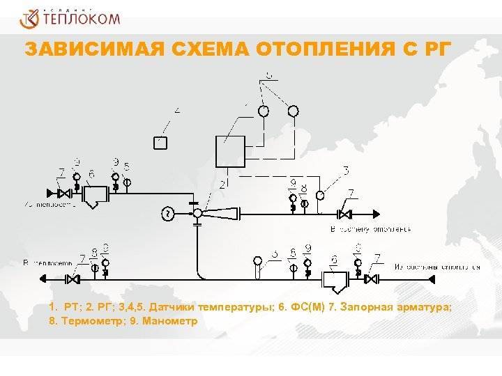 Что собой представляют зависимая и независимая системы отопления