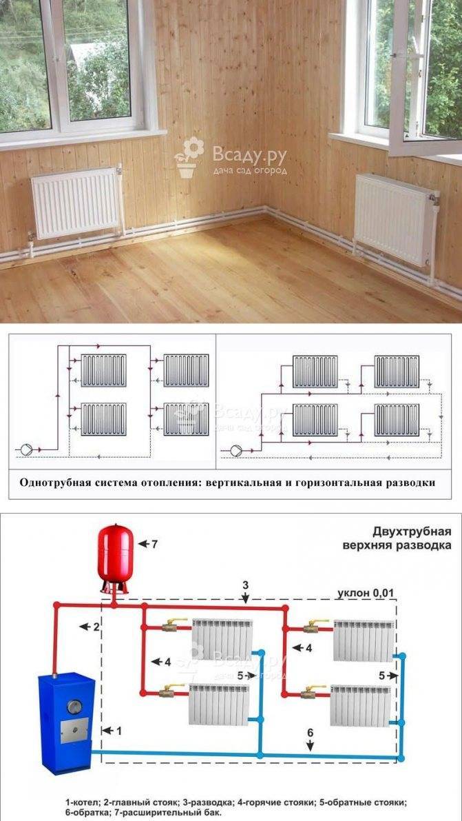 Система отопления частного дома, устройство, способы, виды