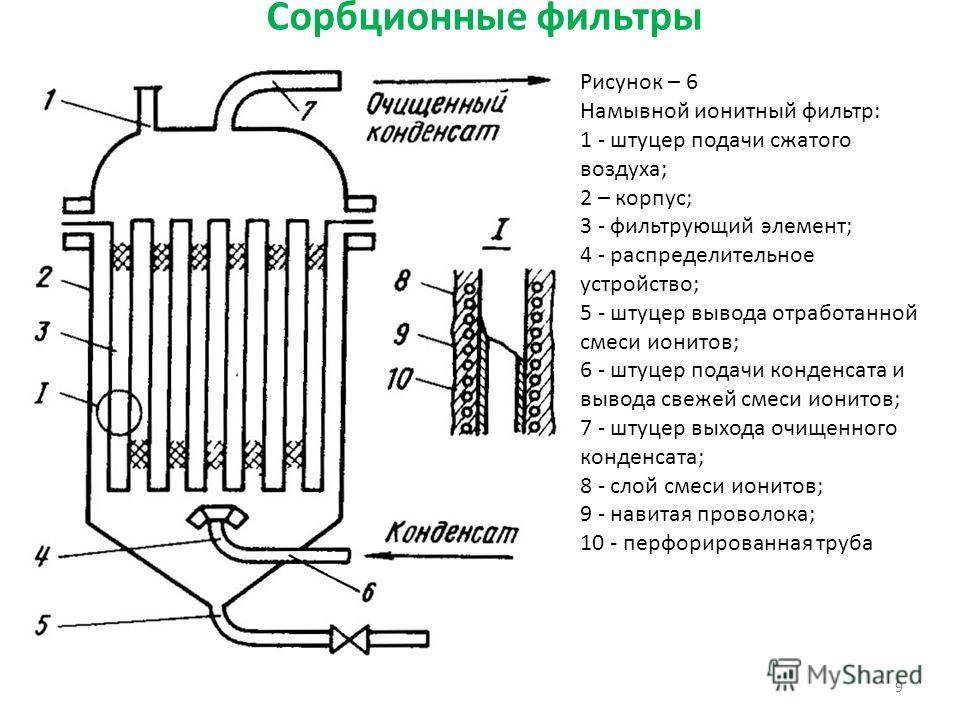 Фильтры тонкой очистки воды для дома: обзор моделей и руководство по установке — инжи.ру