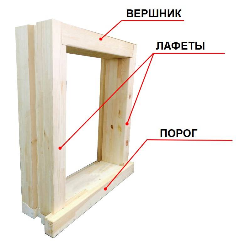 Статьи о пластиковых окнах