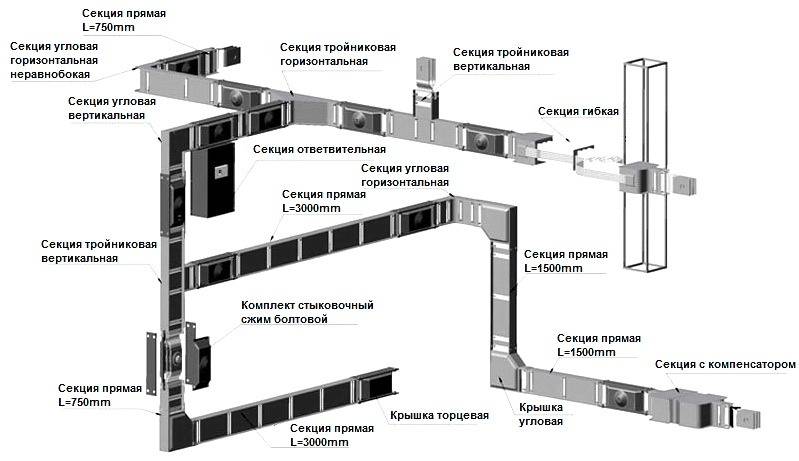 Что такое шина в электрике - всё об электрике в доме