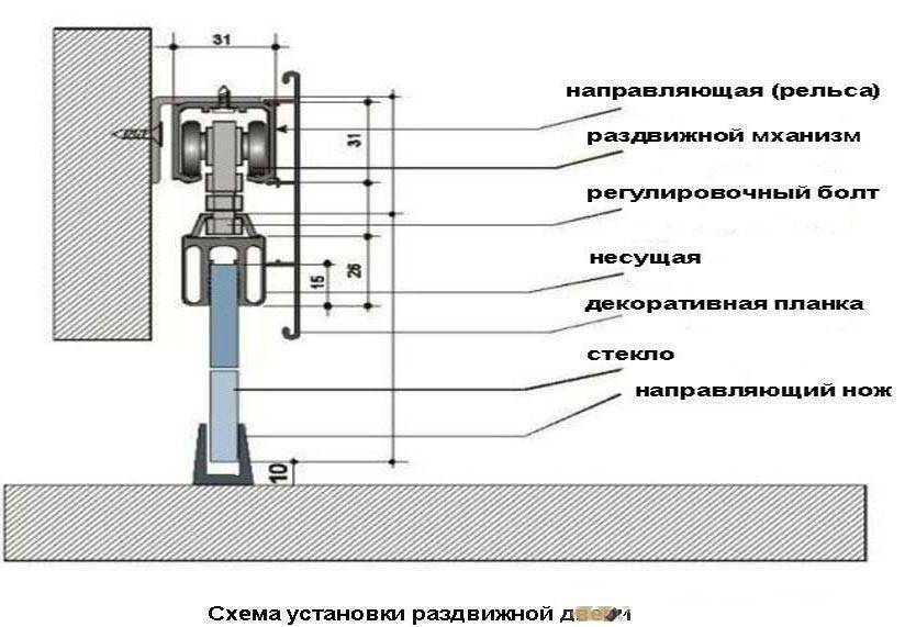 Устройство и особенности раздвижных межкомнатных дверей