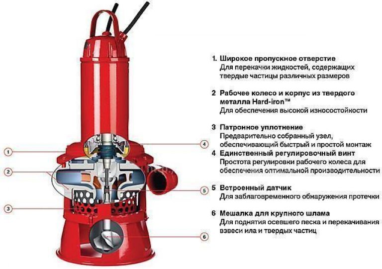 Установка насоса в скважину | монтаж скважинного насоса (погружной) | как правильно подключить | схема крепления