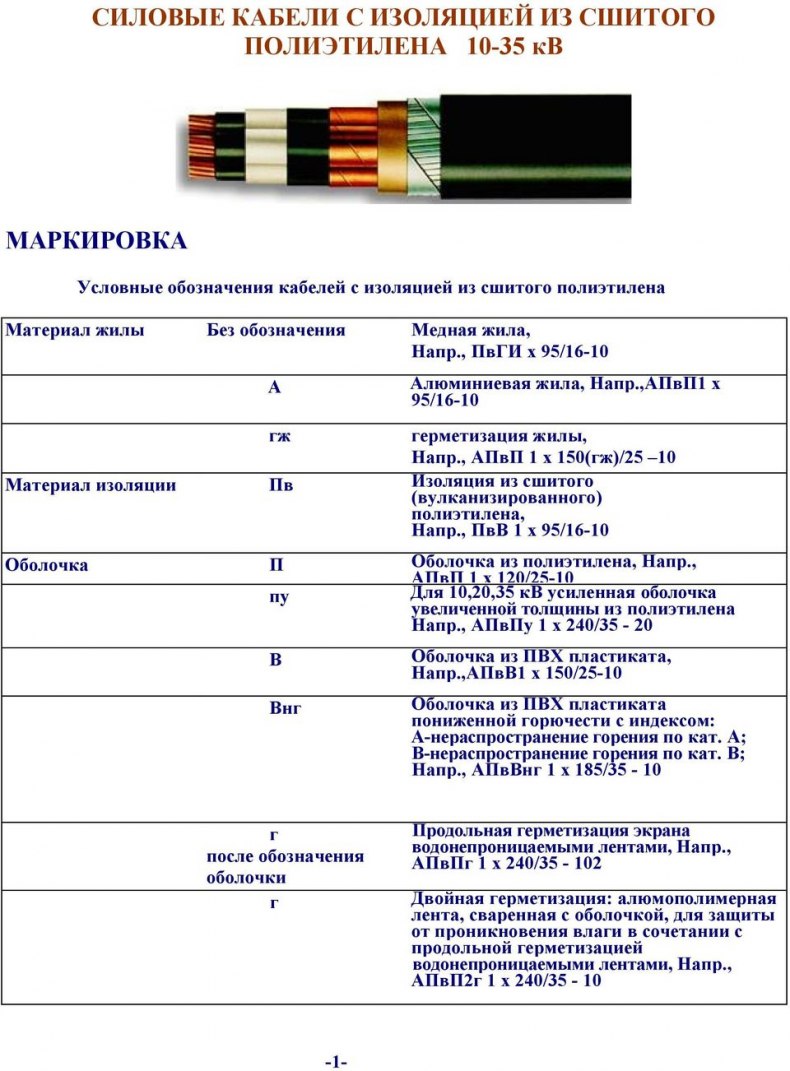 Маркировка проводов и кабелей: таблицы, расшифровка, обозначения